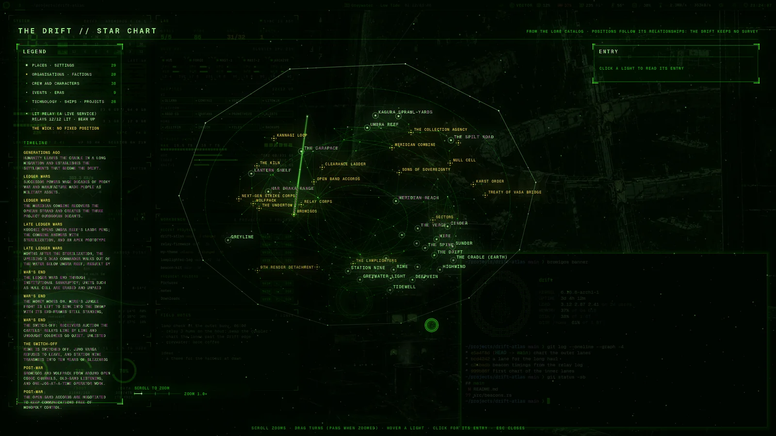 The Drift map: the places of the bromigOS story as a star chart, with a legend and a timeline