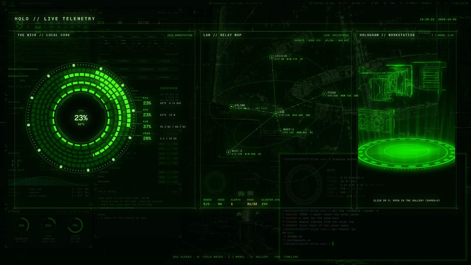 The holo deck: this machine’s rings, the homelab’s relay map and a workstation hologram