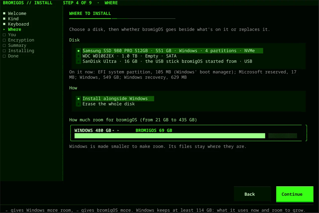 The text installer’s Where step: three disks, Install alongside Windows, and the room for each
